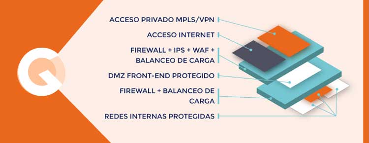 esquema-cloud-iaas