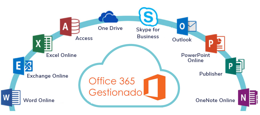 Office-365-Gestionado