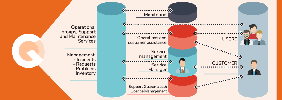 Managed Cloud Services for business