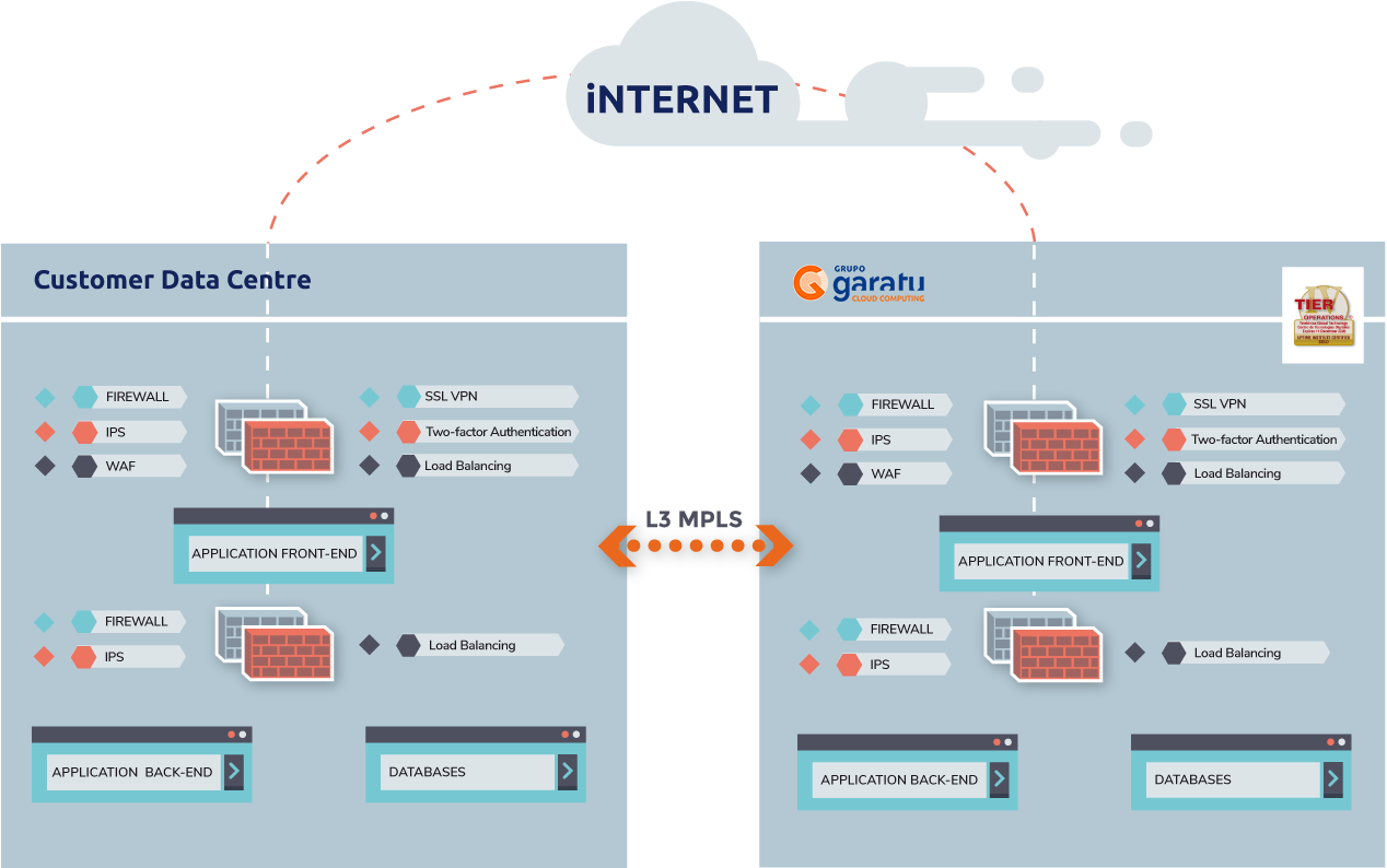 What is Disaster Recovery (DR)? Types of Disaster Recovery