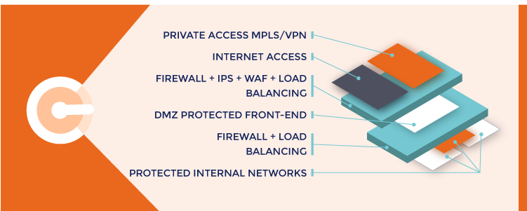 iaas - cloud services