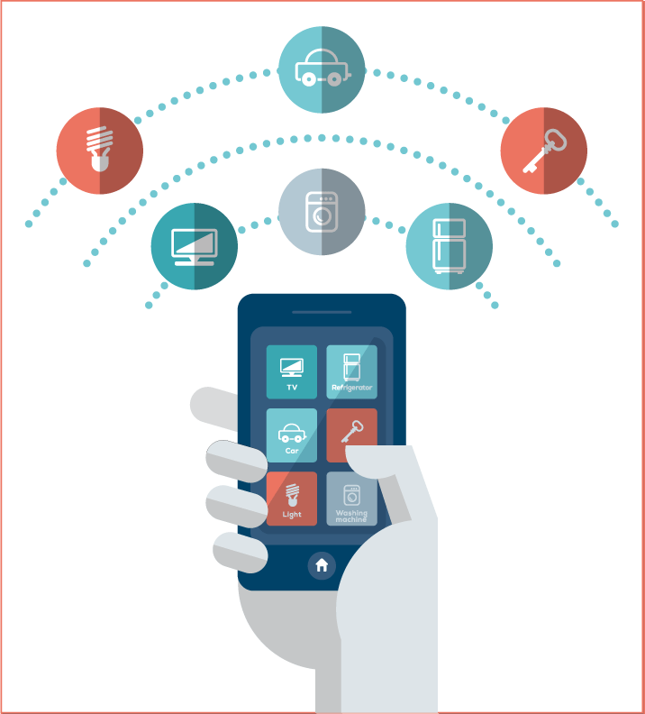 Iot Internet Of Things Cloud