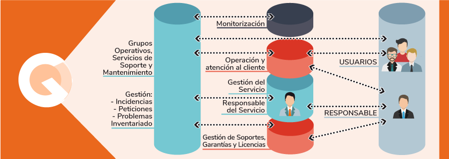 Servicio Cloud Gestionado para empresas servicios-gestionados-cloud-informatica-garatu